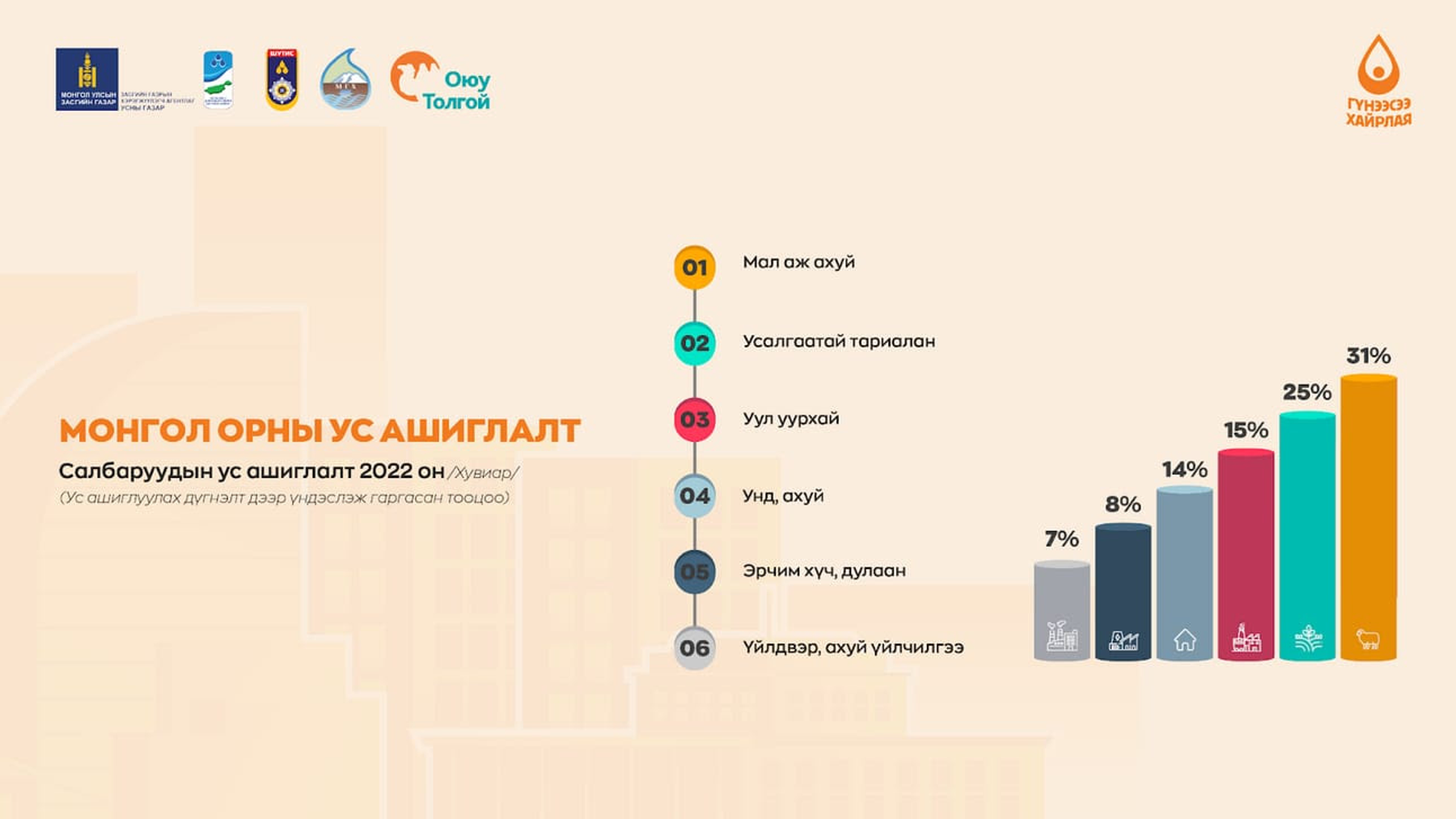 Ус ашиглагч гэж хэн бэ?