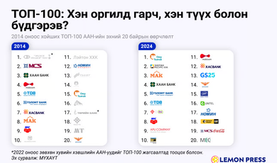 yld