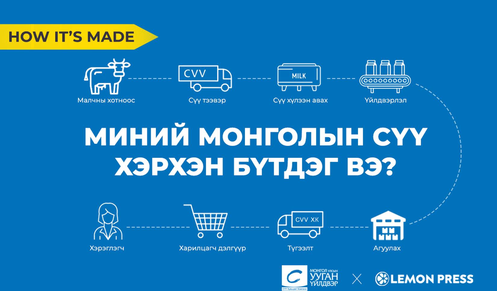 Миний Монголын сүү хэрхэн бүтдэг вэ?
