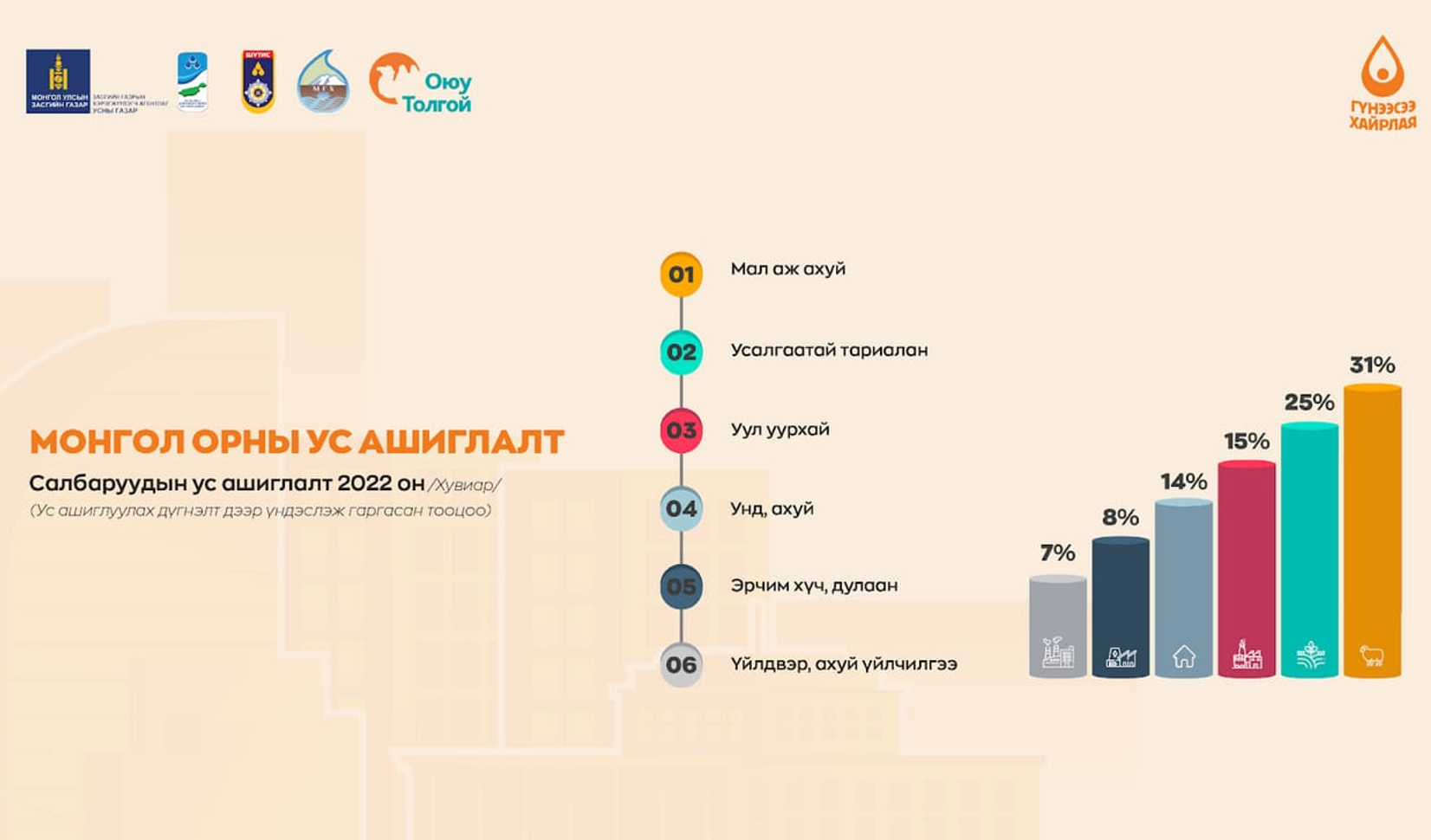 Ус ашиглагч гэж хэн бэ?