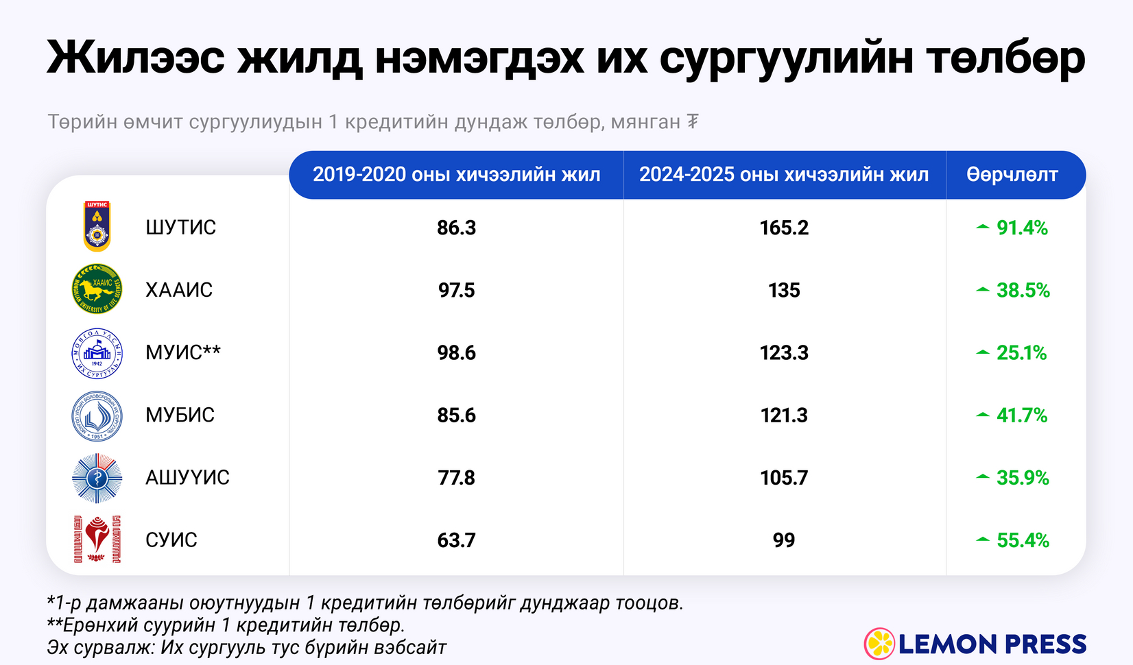 Транссексуалдарды онлайн көру