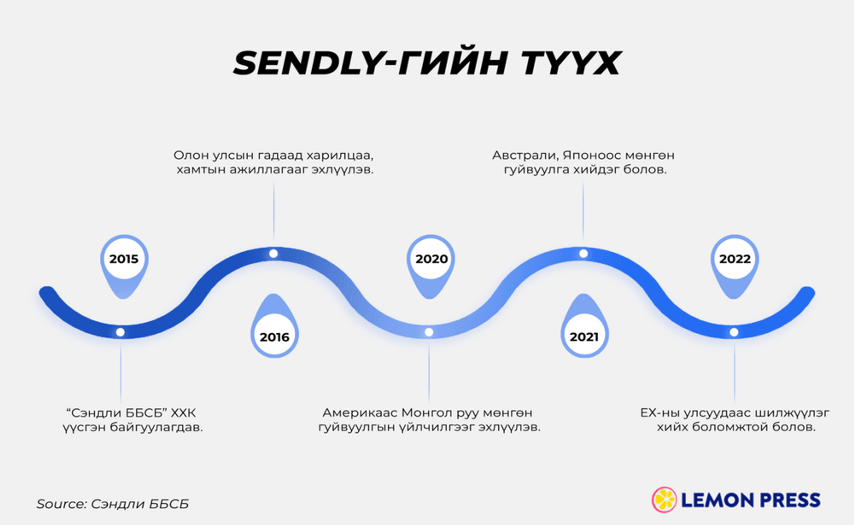 Валютын орлогоор баталгаажсан хөрөнгө оруулалт