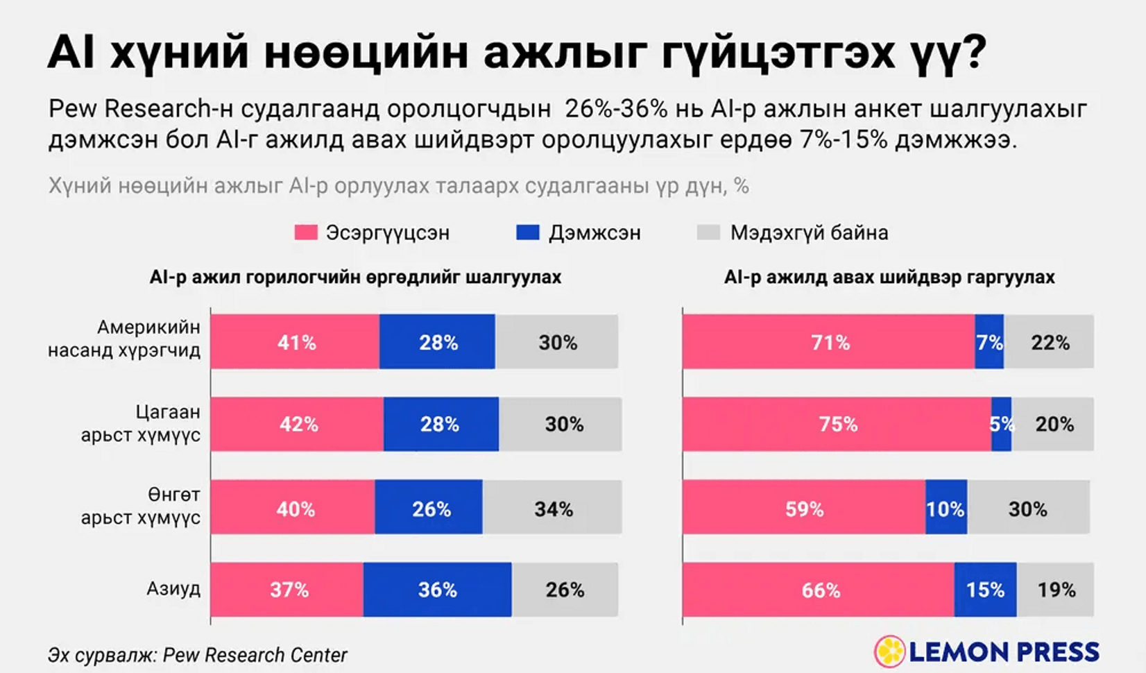 Хүний нөөцийн ажлыг хиймэл оюун ухаанаар