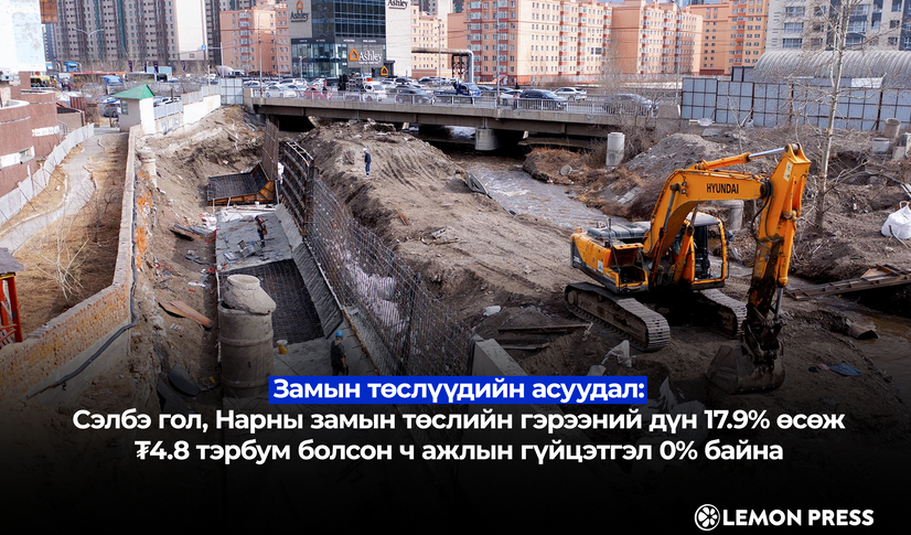 Улаанбаатарын автозамын төслүүдийн 2025 оны тайланд хийсэн аудитын дүгнэлтээр ₮4.5 тэрбумын зөрчил илэрчээ