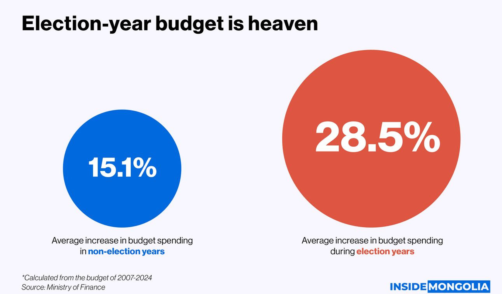 budget-2024-archives-buro