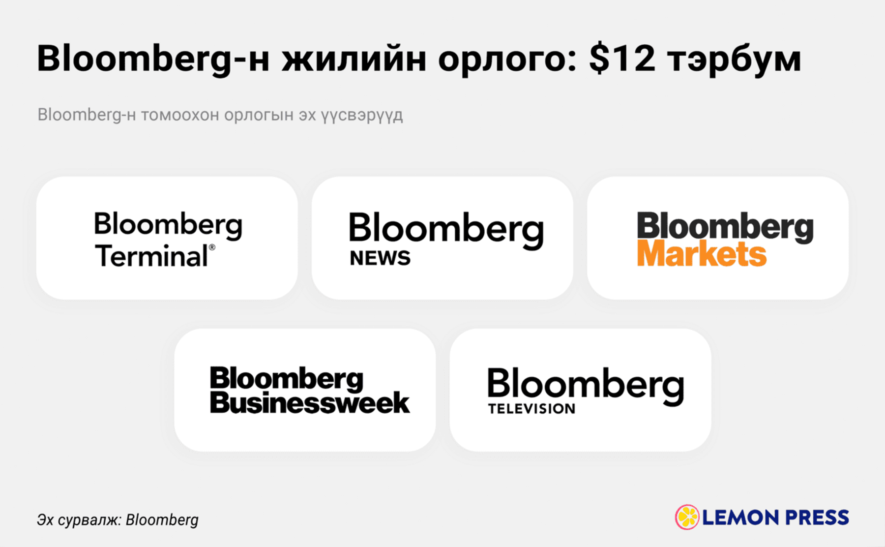 Bloomberg-н шинэ захирлууд томилогдлоо
