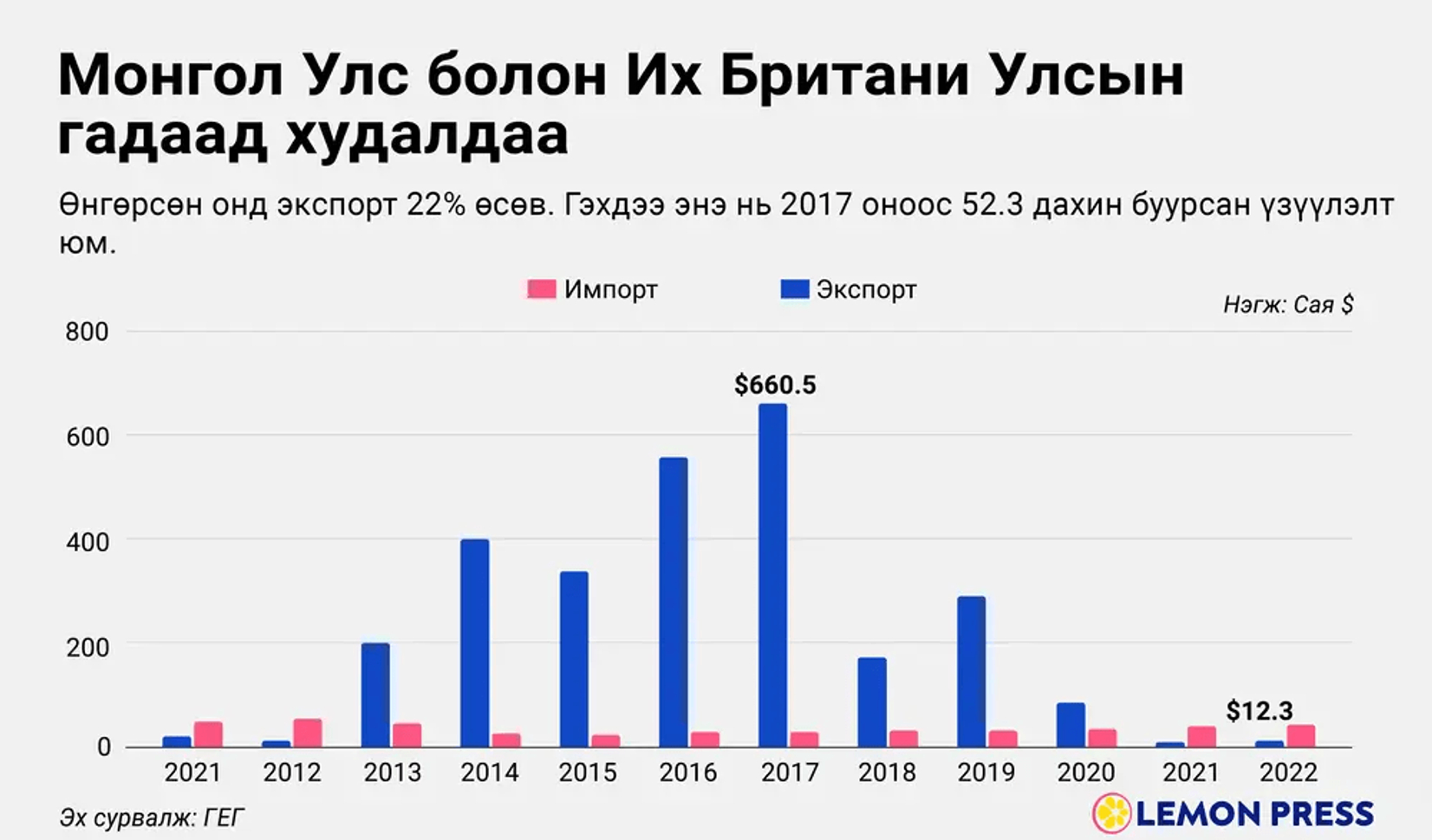 Монгол Улс Их Британитай түншилж эхэлсний 60 жилийн ой тохиож байна