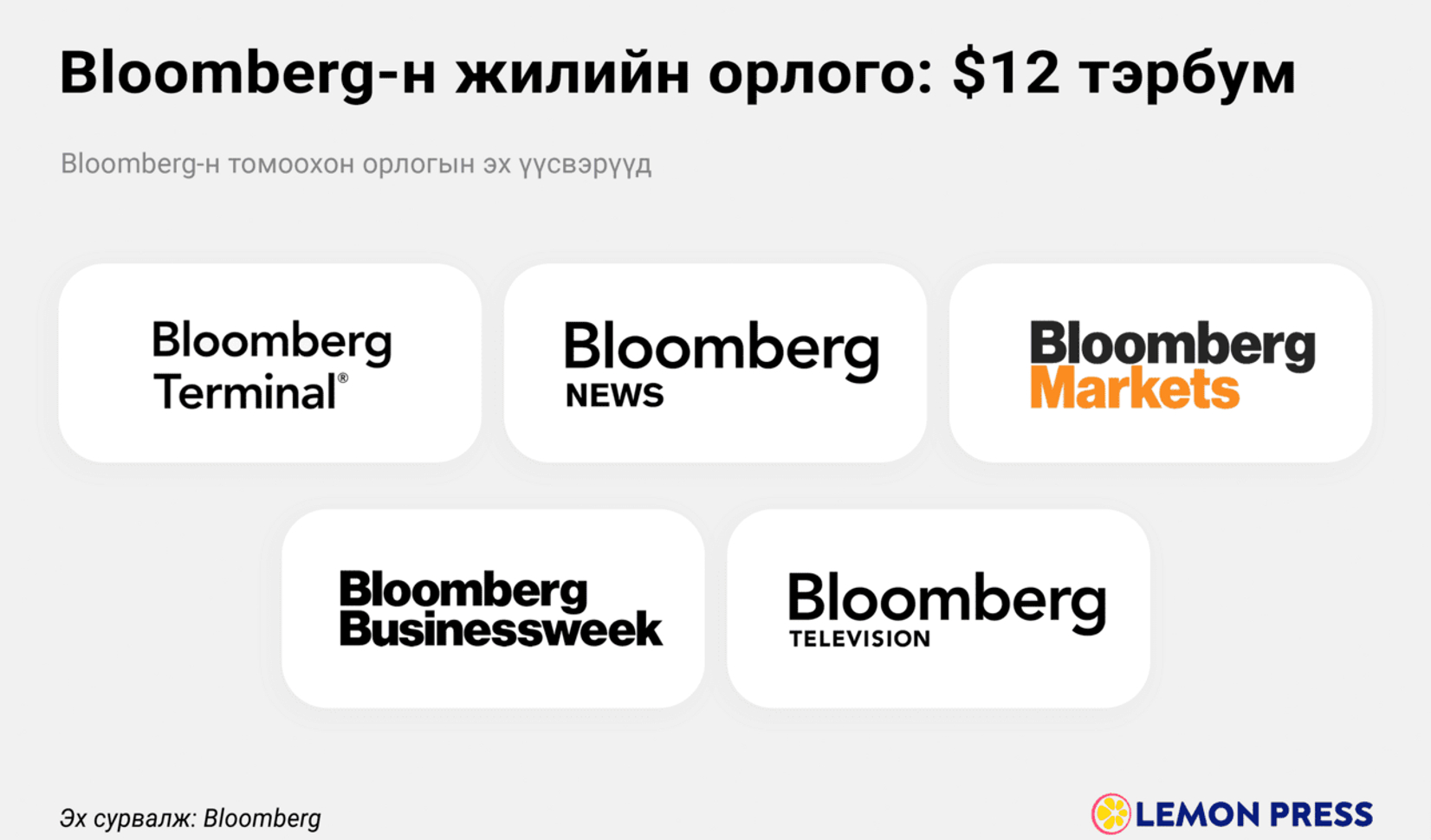 Bloomberg-н шинэ захирлууд томилогдлоо
