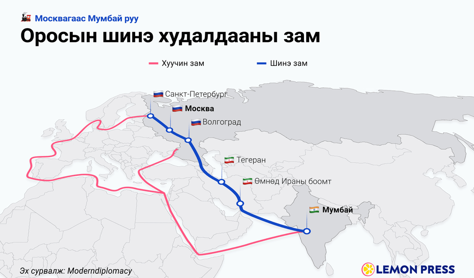 Оросын Төв Азийг холбох эдийн засгийн коридорын бүтээн байгуулалт юу ...