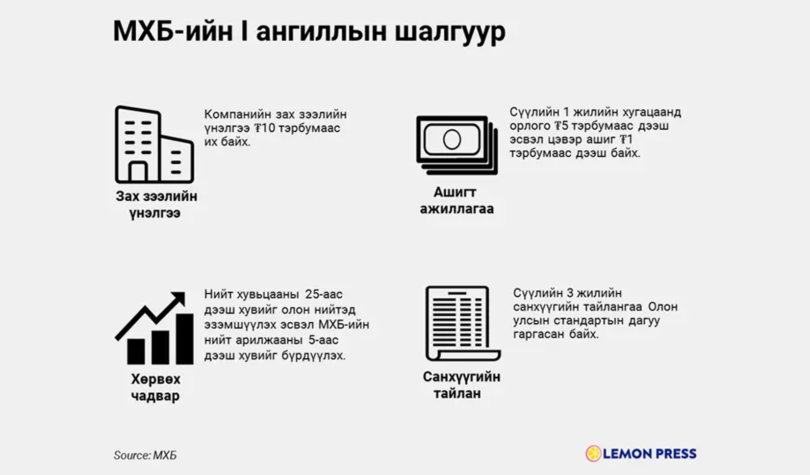 Ямар компани МХБ-ийн I ангилалд ордог вэ?